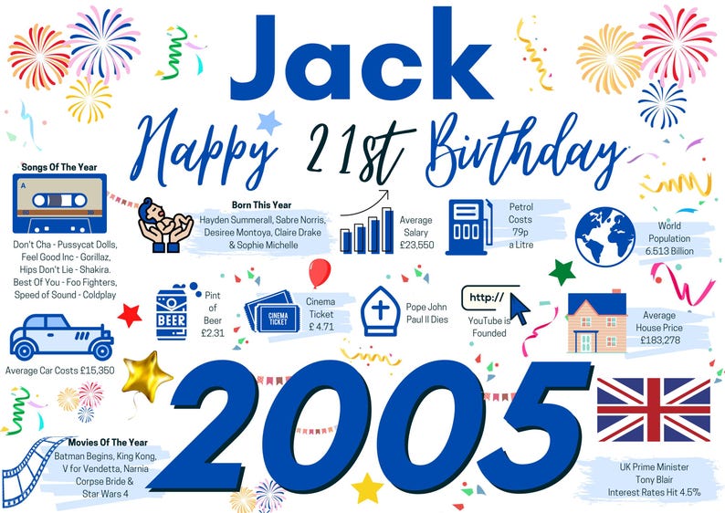 K&ouml;nnte beinhalten: Ein 21. Geburtstagsposter f&uuml;r Jack mit der Jahreszahl 2005 in gro&szlig;er blauer Schrift. Das Design enth&auml;lt buntes Feuerwerk, Konfetti und Fakten aus dem Jahr 2005 wie Lieder, Filme, Durchschnittskosten und historische Ereignisse wie die Gr&uuml;ndung von YouTube.