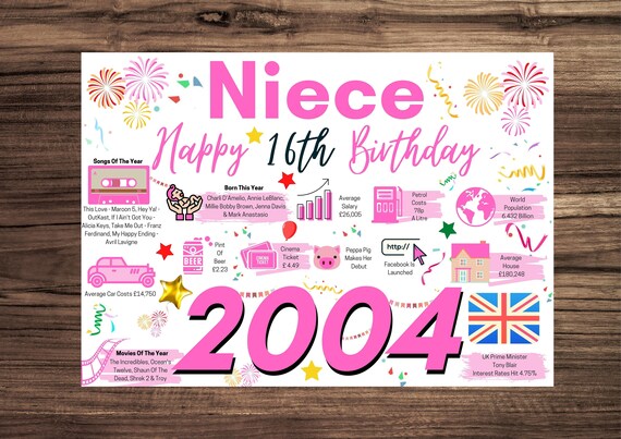 16th Birthday Card For Niece Birthday Card For Her Happy