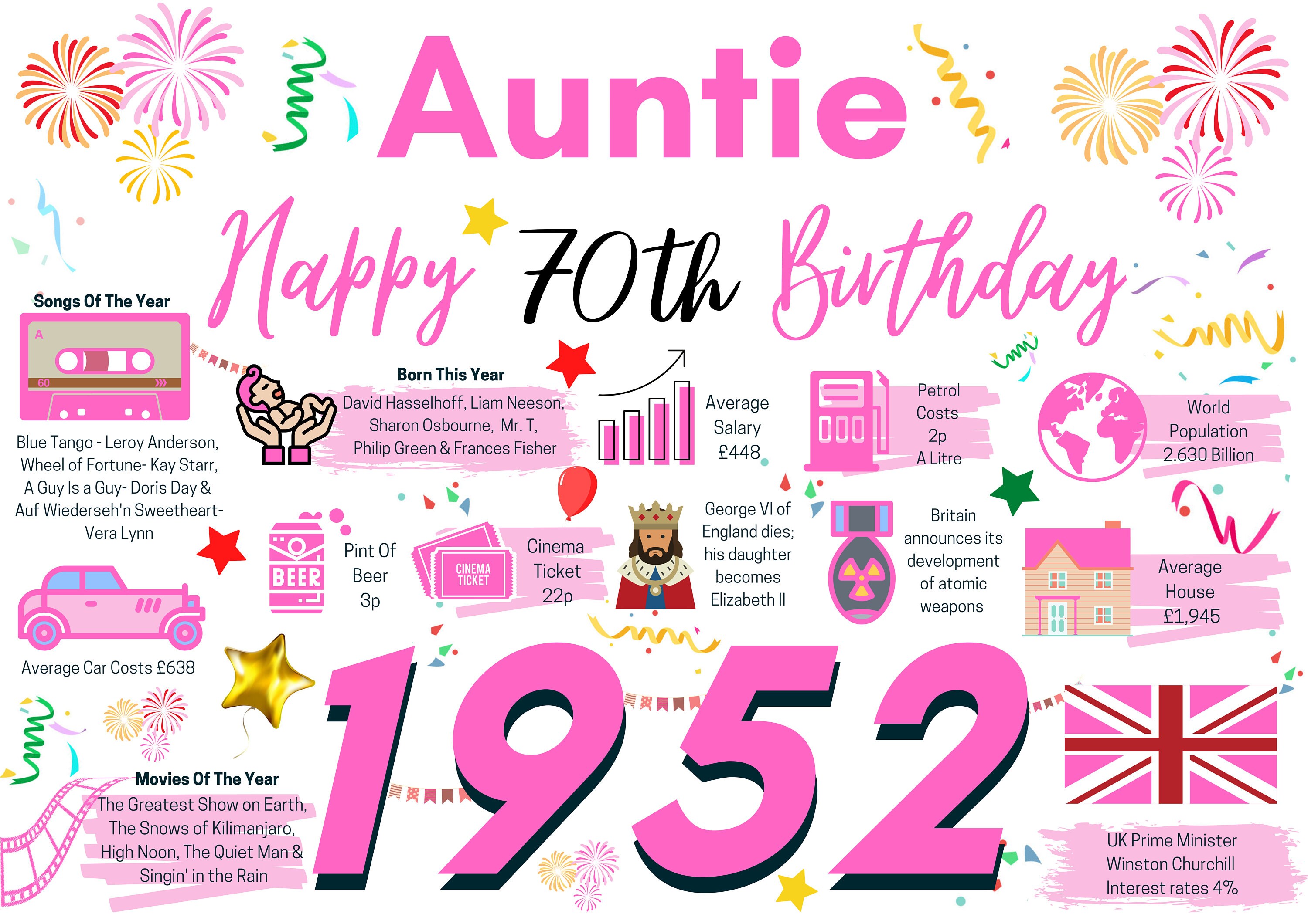 70th Birthday Card for Auntie Aunt Birthday Card for Her - Etsy UK
