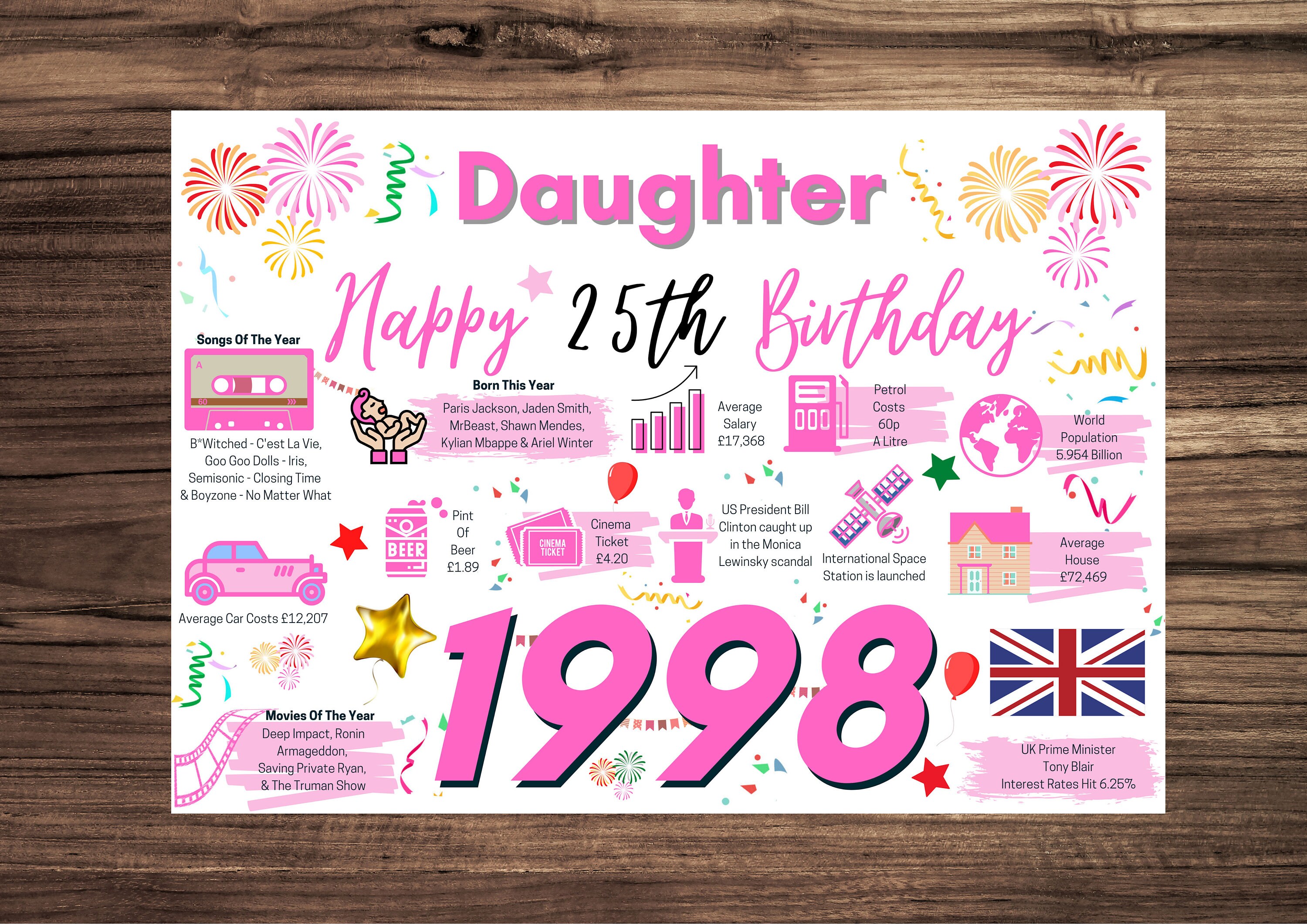 25th Birthday Card for Daughter Birthday Card for Her Happy - Etsy