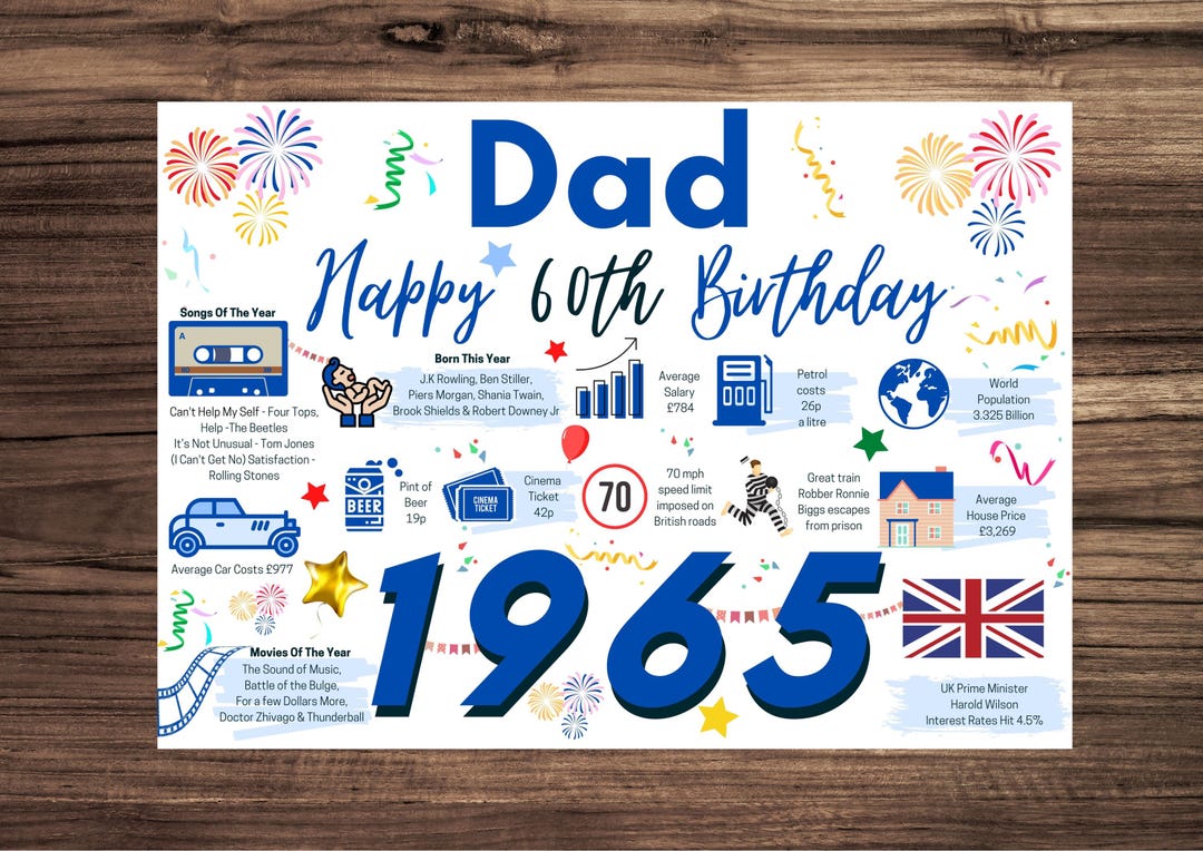 Birthday Cards Birthday Wishes For Dad 60th 60th Birthday Card For