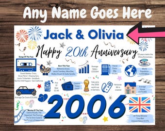 Personalised 20th WEDDING Anniversary Card - CHINA WEDDING Greetings Card - 2006 Year of Marriage Facts
