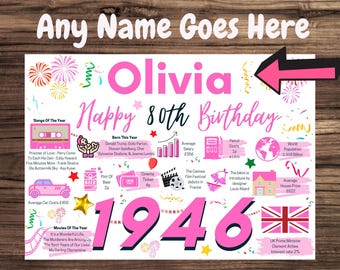 Personalised 80th Birthday Card, Enter Any NAME, Perfect gift for MUM Wife Girlfriend Sister Auntie Friend Gran Granny 1946