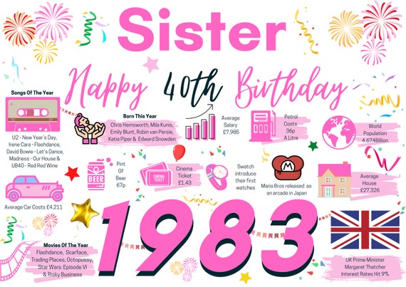40th Birthday Card for Sister Birthday Card for Her Happy - Etsy