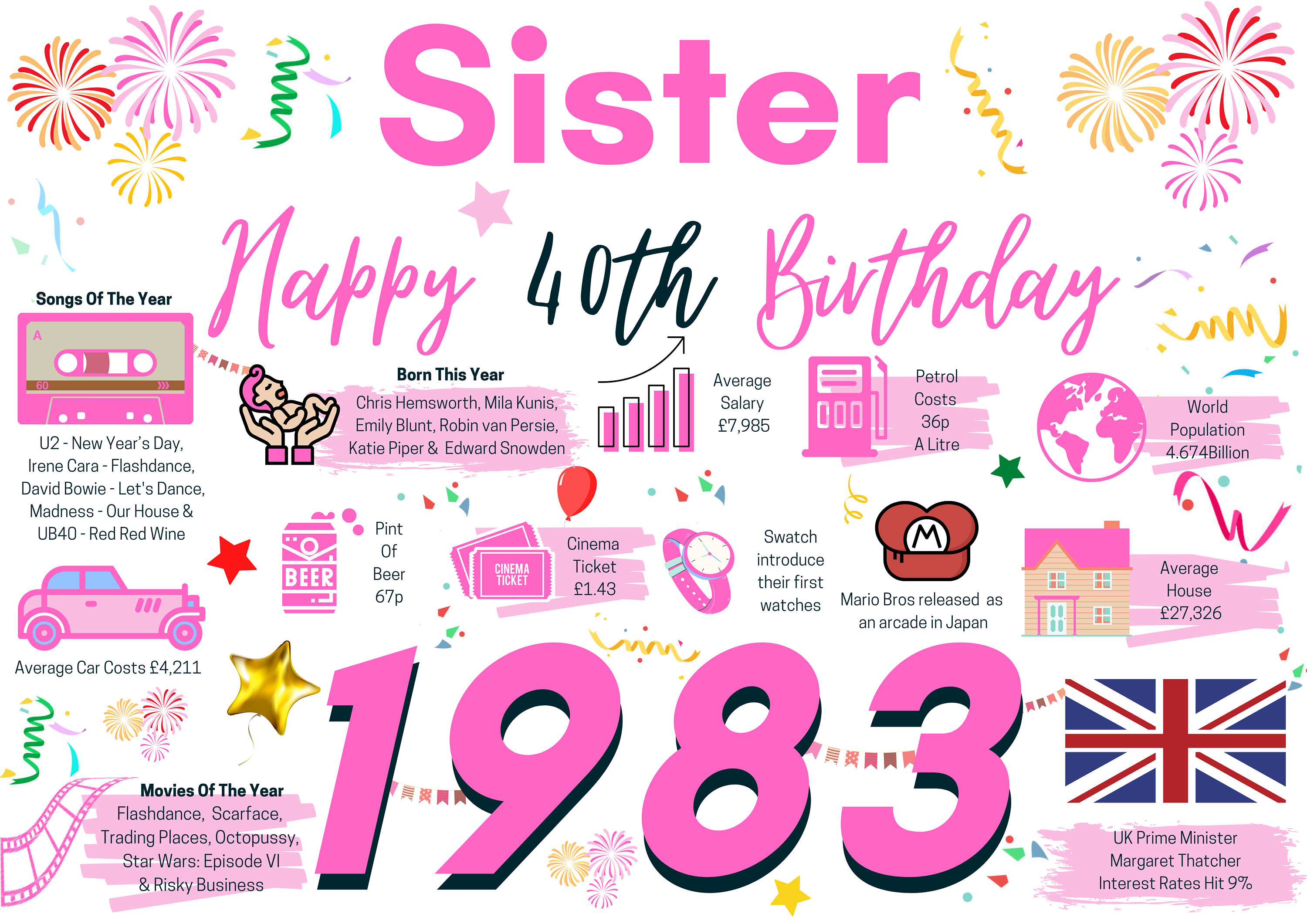 40th Birthday Card for Sister Birthday Card for Her Happy - Etsy UK