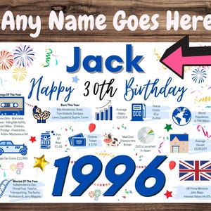 Personalised 30th Birthday Card, + Enter Any NAME, perfect for SON Husband BROTHER Nephew Grandson Boyfriend 1996
