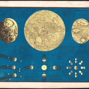 1858 Rare Karte Lithographie der Mond und die Eklipsen Astronomie L.Ewald