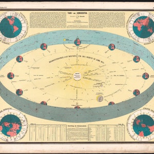 1858 Seltene Lithographiekarte Tage und Jahreszeiten, Astronomie des Sonnensystems