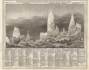 1850 Gravure originale Tableau comparatif des Montagnes Sommets Alpes
