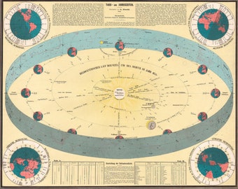 1858 Seltene Lithographiekarte Tage und Jahreszeiten, Astronomie des Sonnensystems