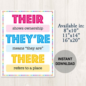 Printable English Grammar Classroom Poster Decor, Language Arts Teacher Classroom Ideas -- E01