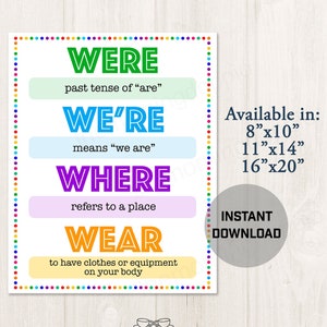 Printable English Grammar Vocabulary Classroom Poster Decor, Language Arts Teacher Classroom Ideas -- E01