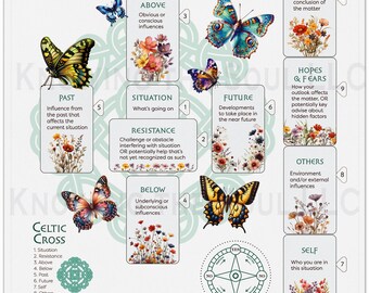 Op de afbeelding: Een Keltisch Kruis-divinatiekaart met kleurrijke vlinders en bloemillustraties. De kaart bevat tien posities: Situatie, Weerstand, Boven, Beneden, Verleden, Toekomst, Zelf, Anderen, Hoop & Vrees, en Uitkomst.