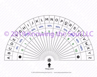 Alpha-Numeric Pendulum Chart