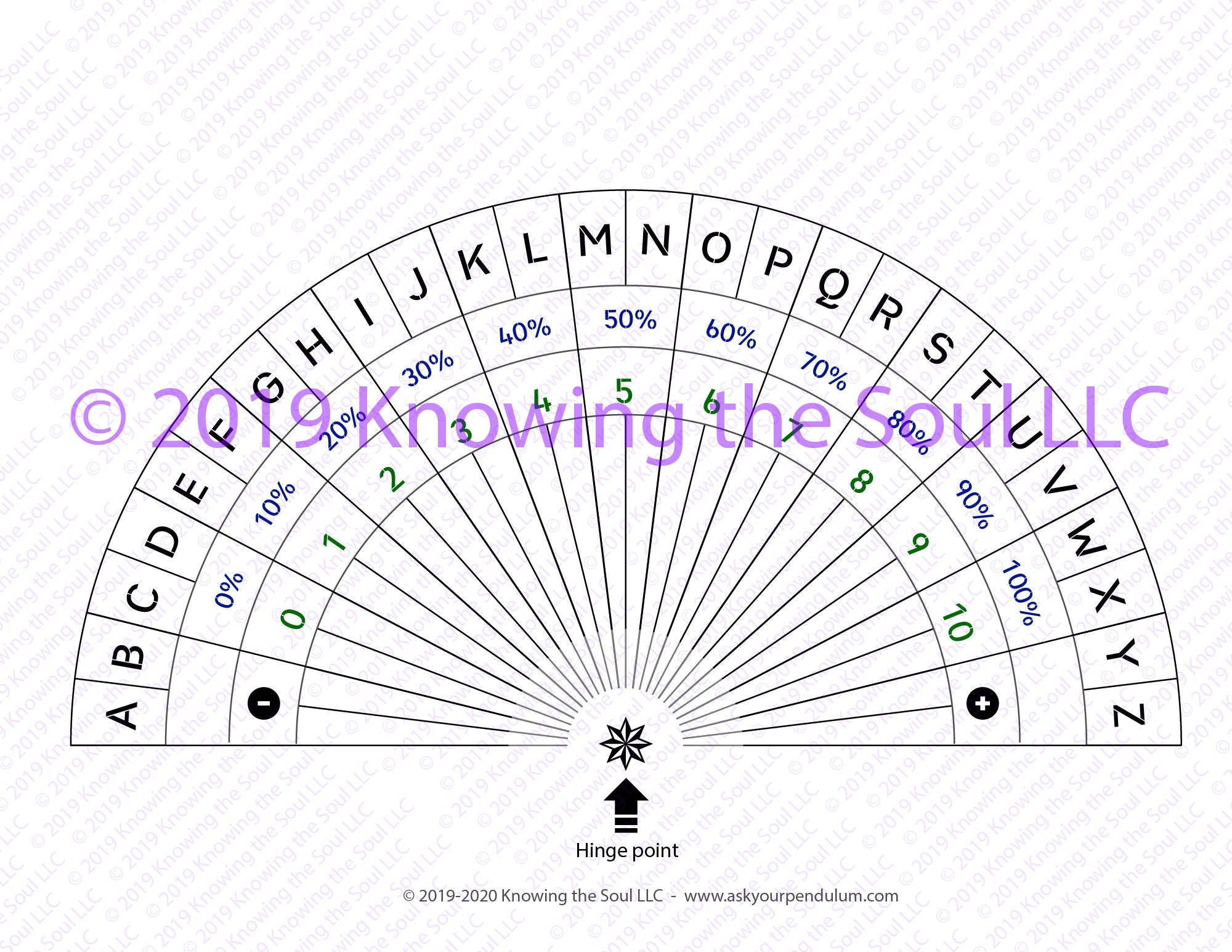 alpha numeric pendulum chart etsy new zealand