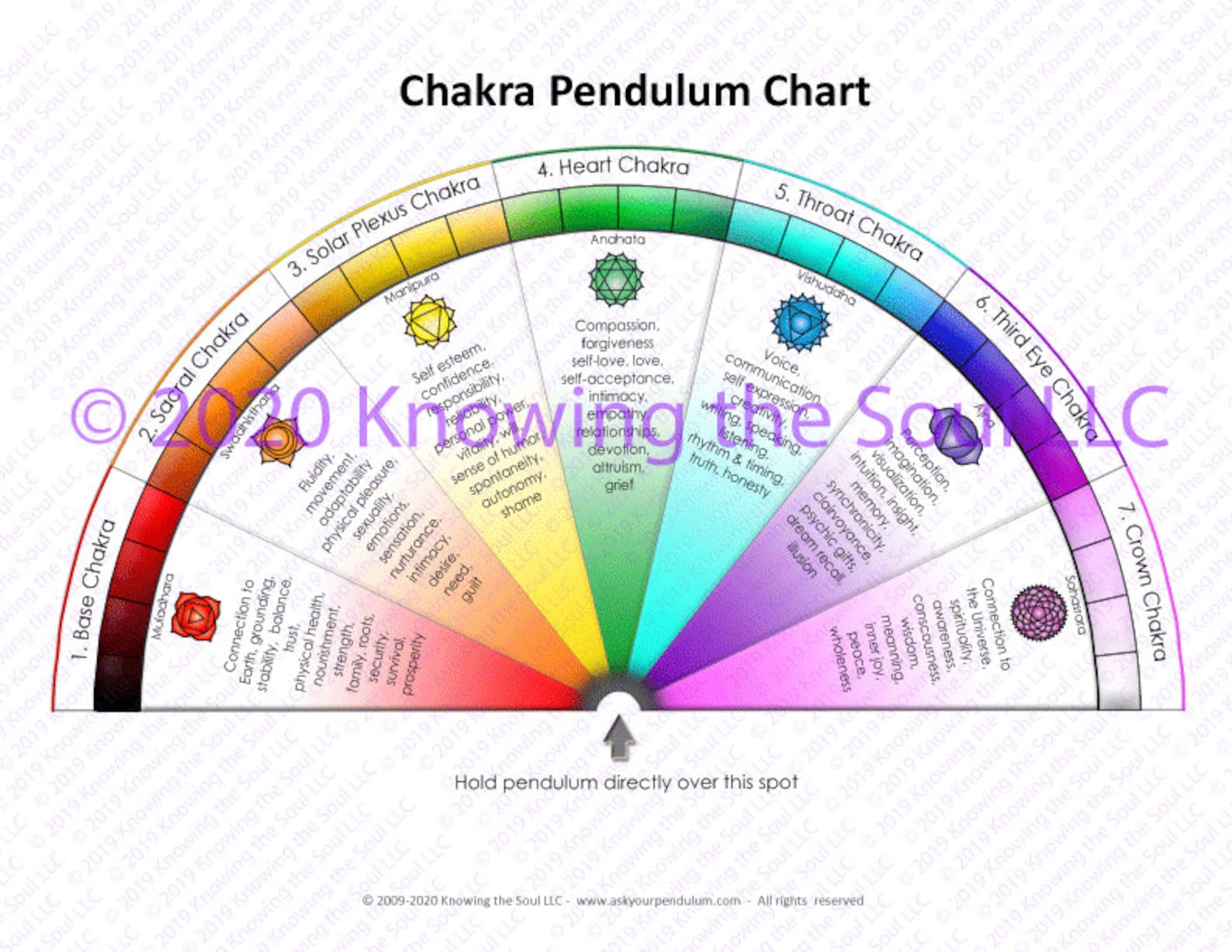 Chakra Pendulum Chart Digital Download Etsy Canada chakra-pendulum-chart-digital-download-etsy-canada