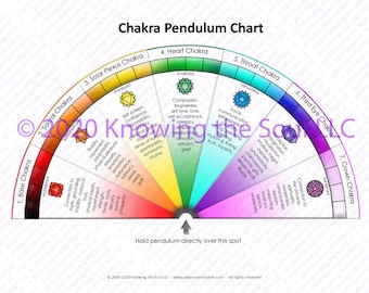 Chakra Pendulum Chart (digital download)