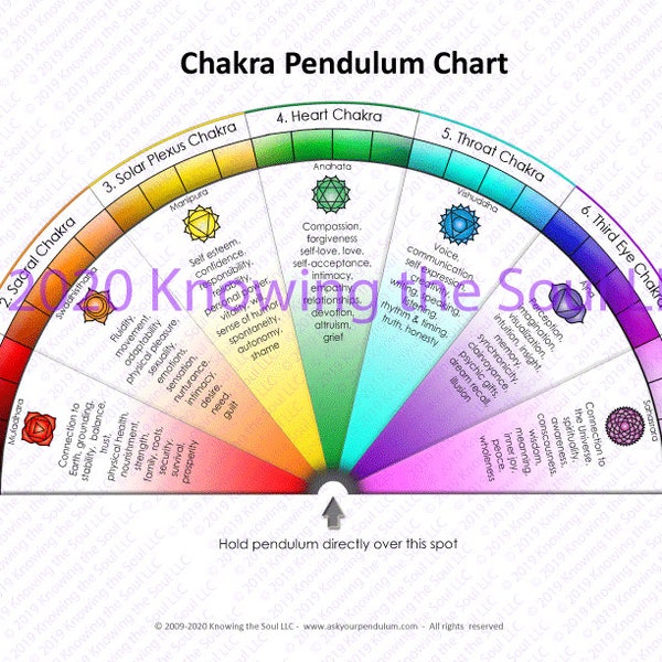 Chakra Pendulum Chart (digital download)