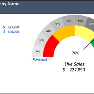 May include: A business dashboard graphic with a semi-circular gauge showing 76% completion. The gauge has color-coded sections and displays "Live Sales" and "Forecast" figures in US dollars. The text "Your Company Name" is at the top.