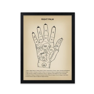 Vintage reflexologie kunstafdruk | Handgrafiek reflexologie | Reflexologie-afdruk | Massagetherapeut Decor | Verschillende kleuren beschikbaar