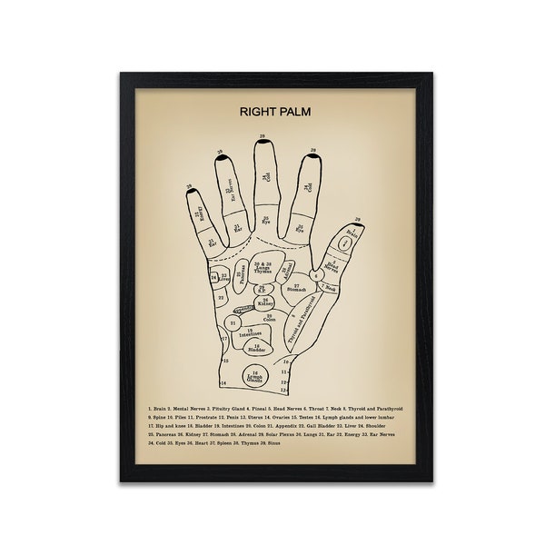 Vintage Reflexology Art Print | Reflexology Hand Chart | Reflexology Print | Massage Therapist Decor | Different Colours Available