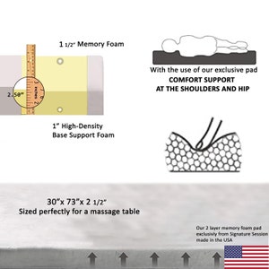 May include: A white massage table with a 1.5 inch memory foam layer and a 1 inch high-density base support foam layer. The table is 30 inches wide, 73 inches long, and 2.5 inches thick. The table is sized perfectly for a massage table. The image also shows a close-up of the memory foam layer and a diagram of the table's construction.