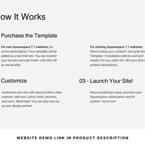 May include: A webpage graphic titled "How It Works" with three steps: Purchase the Template, Customize, and Launch Your Site. Text explains the process for new and existing Squarespace 7.1 websites. A link to a website demo is in the product description.