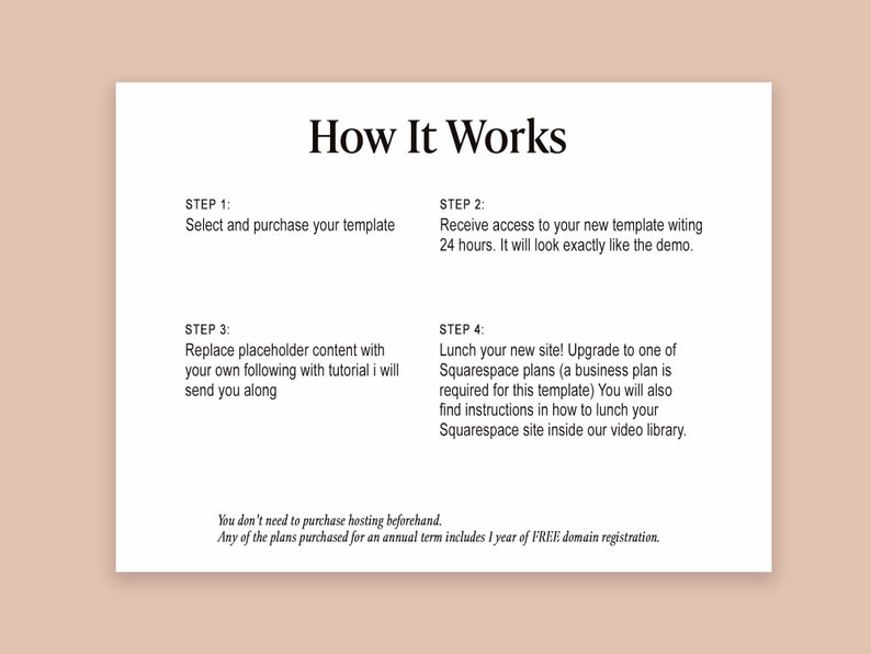 May include: A white document with black text outlining the steps to purchase and launch a Squarespace website template. The steps include selecting a template, receiving access, replacing placeholder content, and upgrading to a business plan. The document also states that a free domain registration is included with an annual plan purchase.