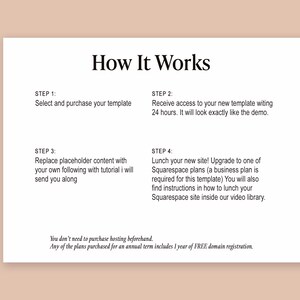 May include: A white document with the title "How It Works" and four numbered steps. The steps describe the process of selecting, purchasing, and launching a template, including instructions and access to a video library. The document also mentions free domain registration.