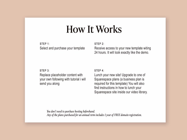 May include: A white document with the title "How It Works" and four numbered steps. The steps describe the process of selecting, purchasing, and launching a template, including instructions and access to a video library. The document also mentions free domain registration.
