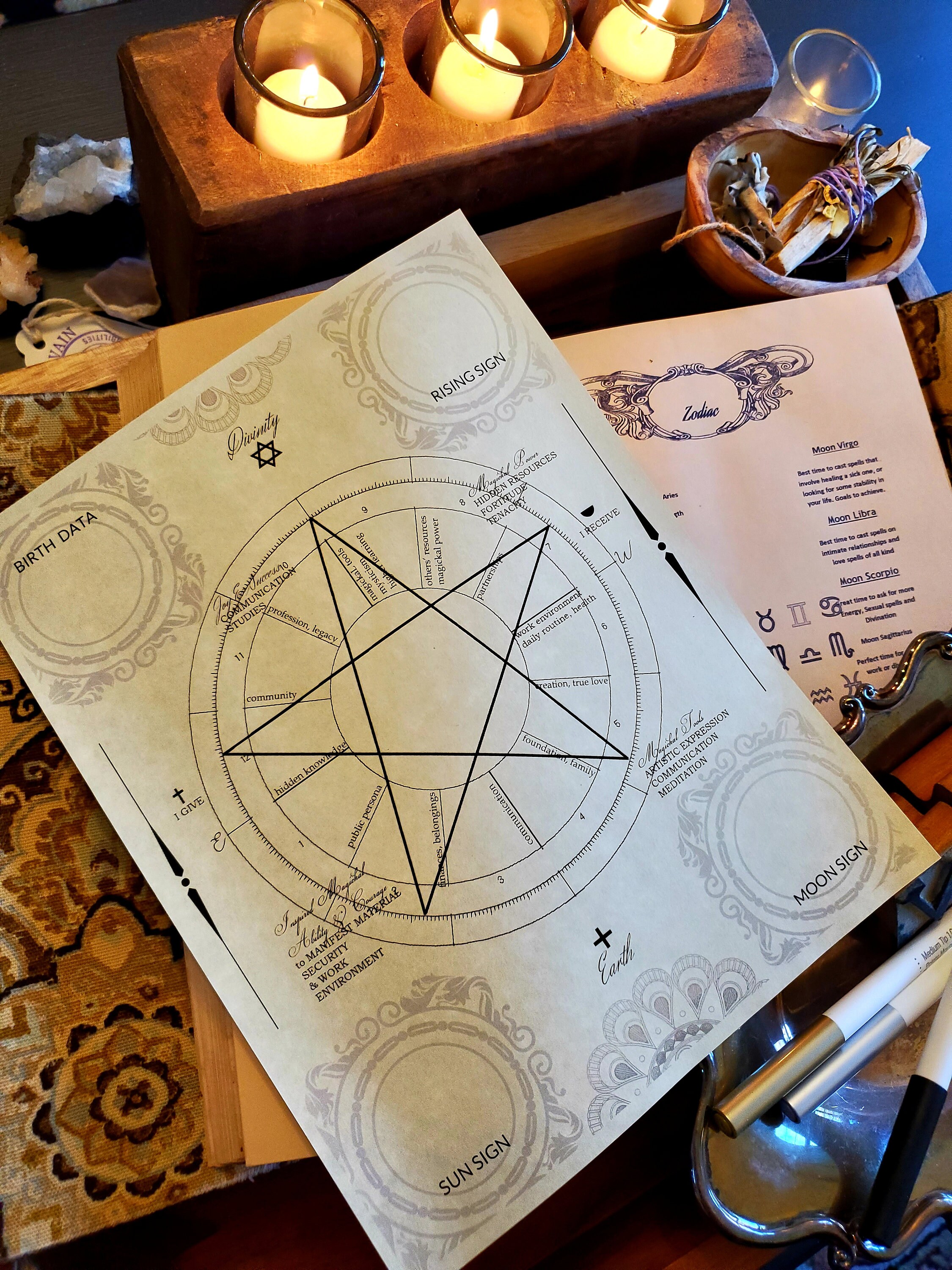 Blank Astrology Chart Coloring Sheet Printable | Etsy