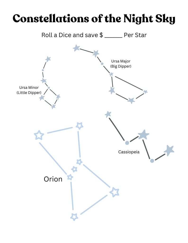 Constellations of the Night Sky - Etsy