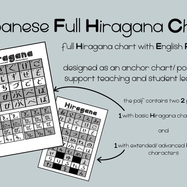 Japanisches Full Hiragana Chart Wand Display - Basic und Fortgeschrittene Zeichen mit englischen Romaji - Graustufen