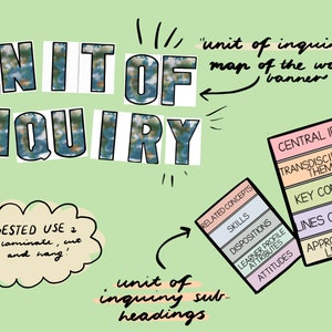 Unit of Inquiry Wall Banner Display- International Baccalaureate School