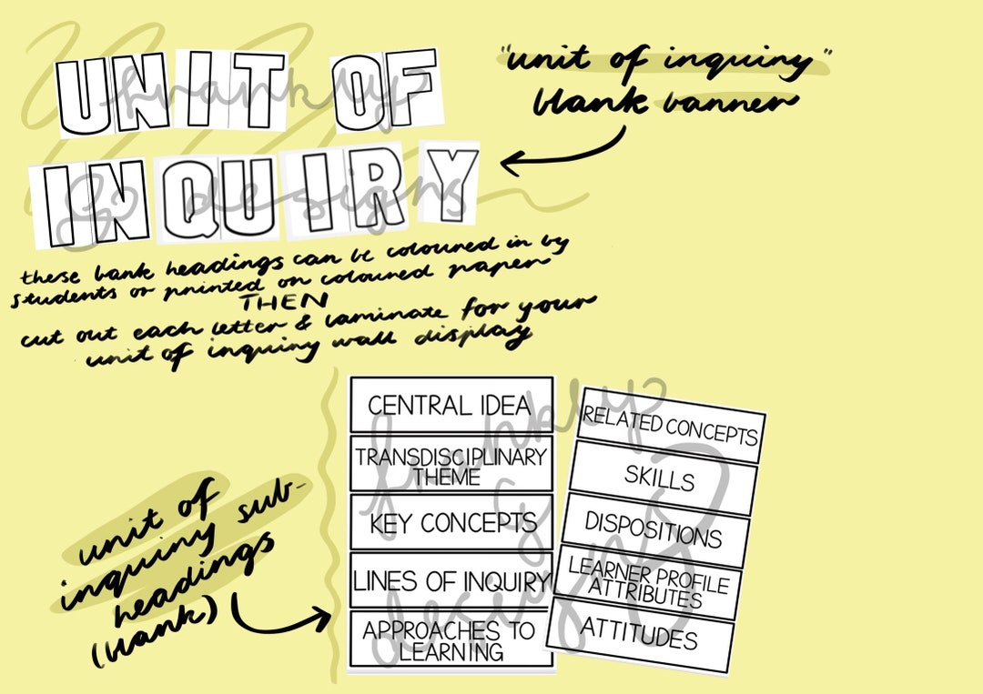 Unit of Inquiry Wall Banner and Subheading Display- International ...