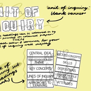 Könnte beinhalten: Ein gelber Hintergrund mit schwarzem Text, der den Satz "Unit of Inquiry" umrahmt, und ein Diagramm einer Einheit der Untersuchung mit Überschriften wie "Zentrale Idee", "Transdisziplinäres Thema", "Schlüsselkonzepte", "Linien der Untersuchung", "Ansätze zum Lernen", "Verwandte Konzepte", "Fähigkeiten", "Veranlagungen", "Attribute des Lernendenprofils" und "Einstellungen".
