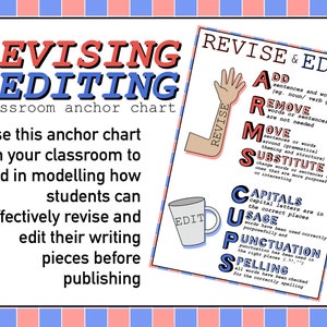 Op de afbeelding: Een kleurrijk klaslokaal-ankerbord met de woorden "Revising & Editing" in grote rode en zwarte letters. Het bord geeft een lijst met stappen voor het herzien en bewerken van schrijven, met behulp van het acroniem "ARMS" voor herziening en "CUPS" voor bewerken.