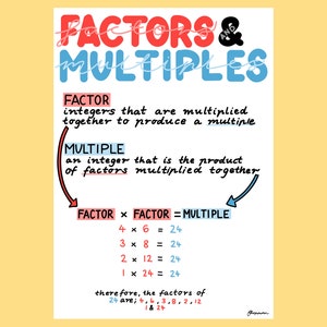Puede incluir: Un póster educativo colorido que explica los factores y los múltiplos en matemáticas. El póster presenta un diagrama con flechas que muestran la relación entre los factores y los múltiplos. El texto en el póster dice: "Factores y Múltiplos", "Factor: enteros que se multiplican juntos para producir un múltiplo", "Múltiplo: un entero que es el producto de factores multiplicados juntos", "Factor x Factor = Múltiplo", "4 x 6 = 24", "3 x 8 = 24", "2 x 12 = 24", "1 x 24 = 24", "Por lo tanto, los factores de 24 son: 4, 6, 3, 8, 2, 12, 1 & 24".
