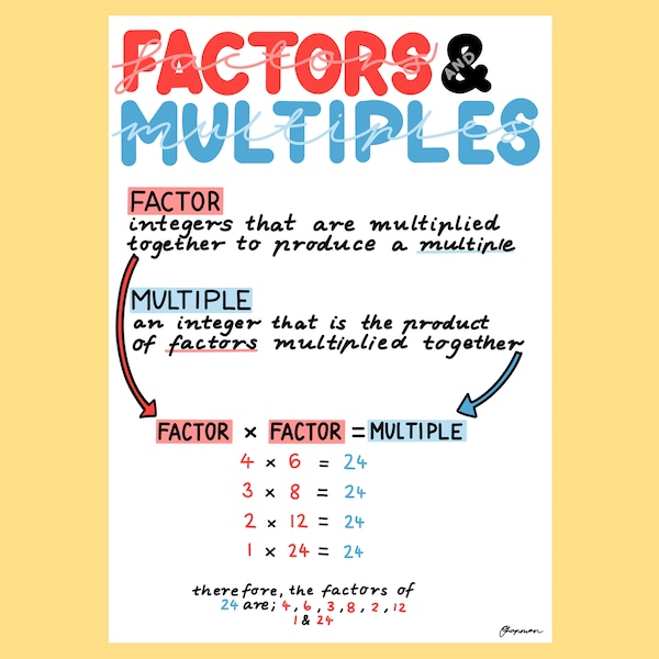 Anchor Charts - Etsy