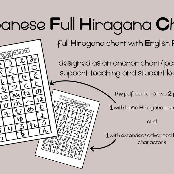 Japanisches Full Hiragana Chart Wall Display - Basic und Fortgeschrittene Zeichen mit englischem Romaji - blank/ color in