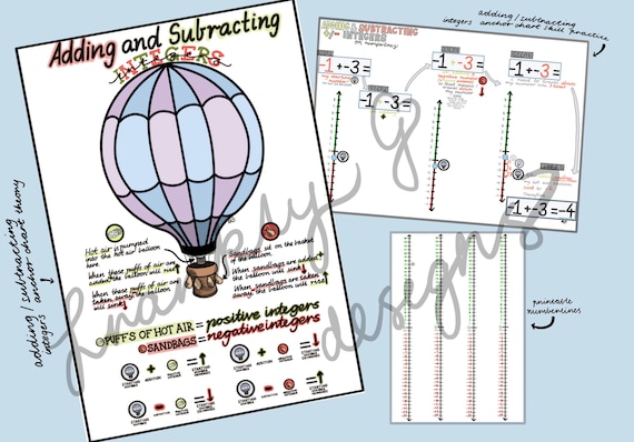 Adding and Subtracting Integers Anchor Charts Posters - Etsy