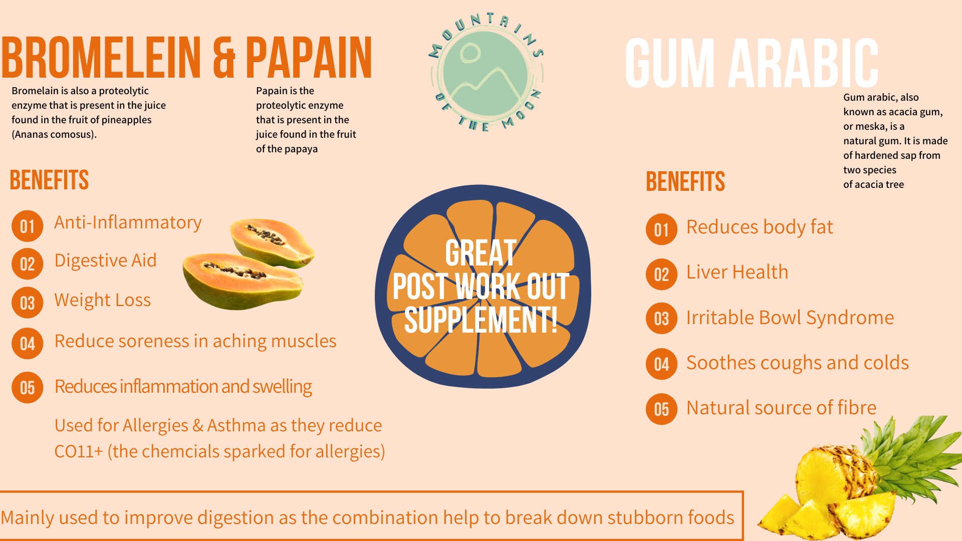 Enzimas pancreáticas de fuerza máxima / Enzima digestiva con Etsy