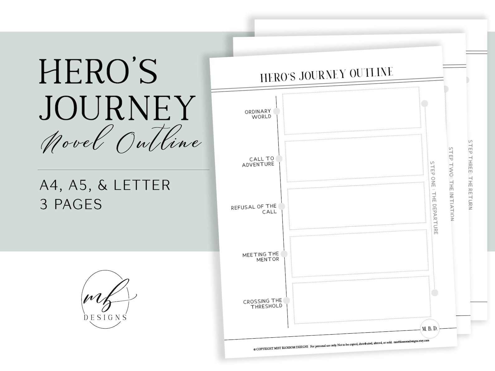 hero's journey novel outline