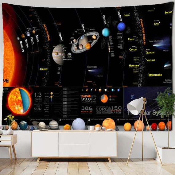 Galaxy Universe Planets Tapestry Solar System Wall Hanging Sun Earth Planets Tapestries for Room Dorm Wall Decoration Etsy