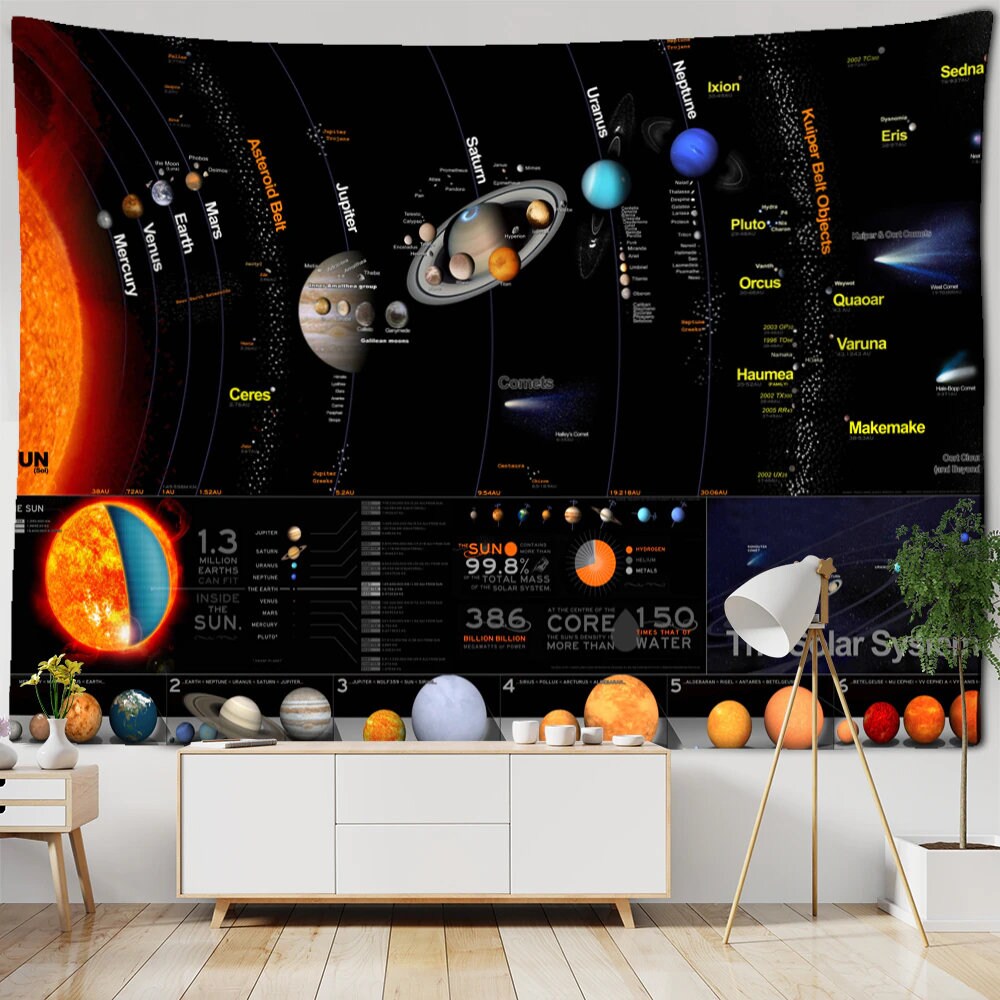 Galaxy Universe Planets Tapestry Solar System Wall Hanging Sun Earth Planets Tapestries for Room Dorm Wall Decoration
