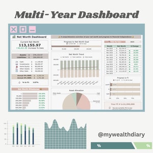 Puede incluir: Un panel de control multianual que muestra el progreso del patrimonio neto, con un patrimonio neto actual de $ 113,155.97, un gráfico de tendencia del patrimonio neto y un gráfico circular de asignación de activos. El panel de control también incluye un rastreador de progreso hacia la independencia financiera, con un objetivo de $ 1,500,000.