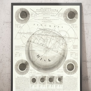 Oude kaart zonsverduistering, 1737 door John Wright - astronomie-illustratie van zon, maan - historische ringvormige maan - ingelijst, ingelijst cadeau
