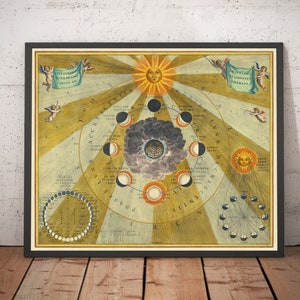 Oude kaart met maanfasen, 1661 door Cellarius - maancycli, vroege planetaire bewegingswetenschap, volledig, nieuw, halve maan - ingelijst niet-ingelijst cadeau