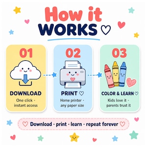 How to download print and use your kids coloring pages educational bundle step by step instant PDF download one click access to 99500 plus pages print at home using any standard home printer on A4 or US letter paper color and learn with children daily screen free educational fun homeschool classroom activity no special software needed instant digital access