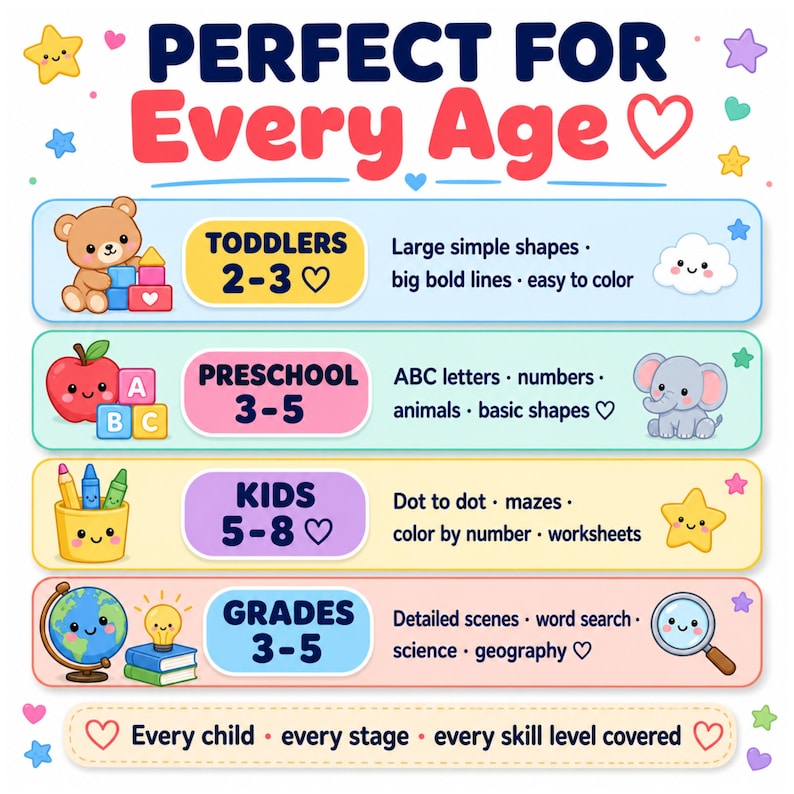 May include: Colorful educational graphic with the text "PERFECT FOR Every Age." It features illustrations for toddlers, preschool, kids, and grades 3-5, with descriptions of activities like shapes, letters, mazes, and science.